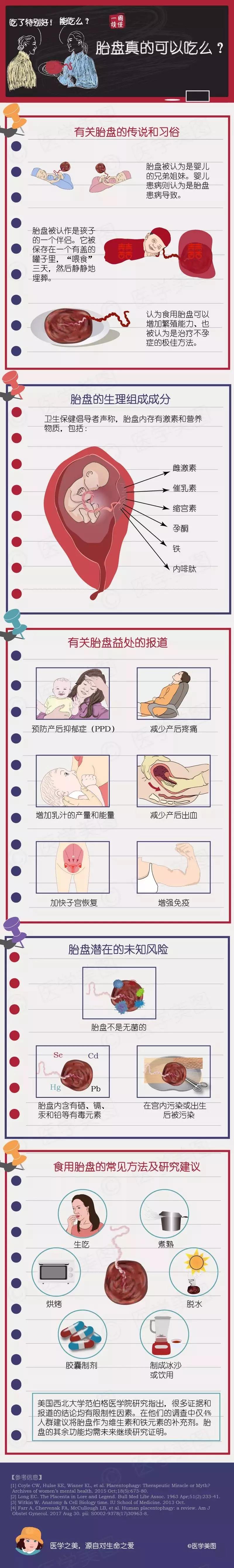 尚佳專業(yè)月嫂丨冷知識丨胎盤真的可以吃么？