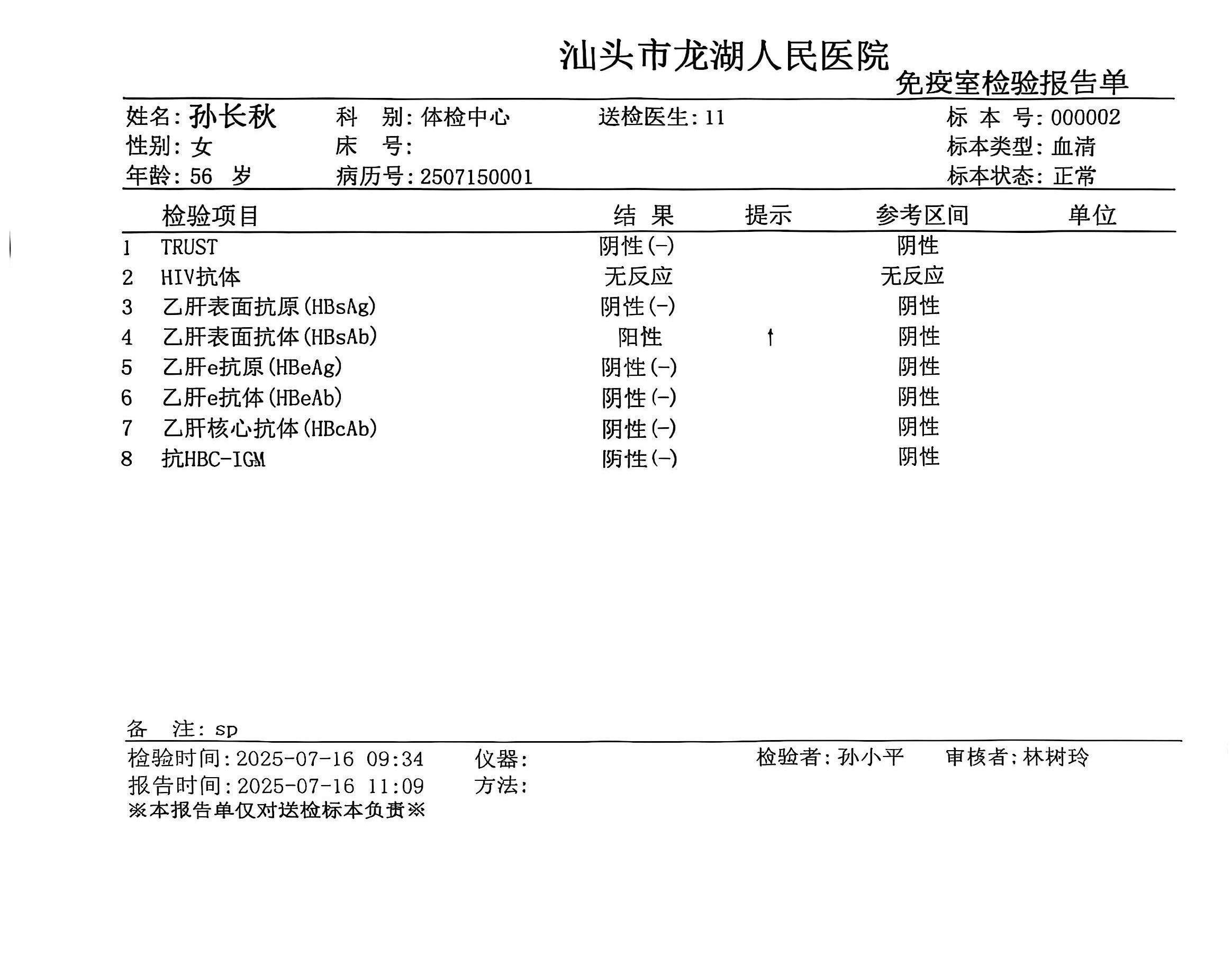 獲得術前三項
